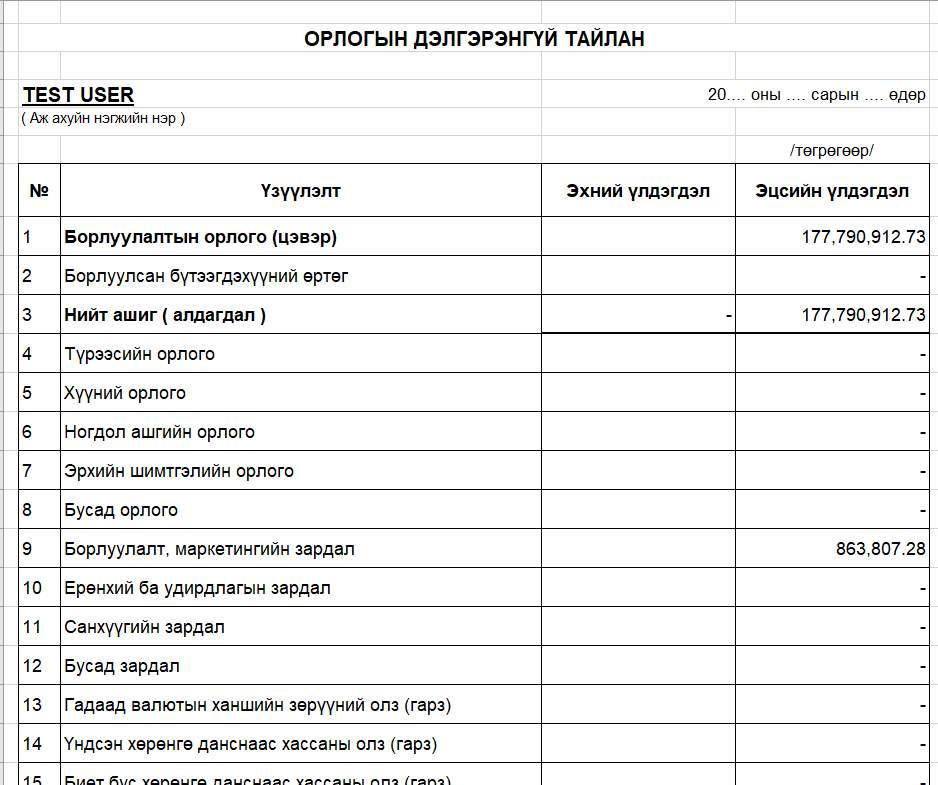 орлогын дэлгэрэнгүй тайлан